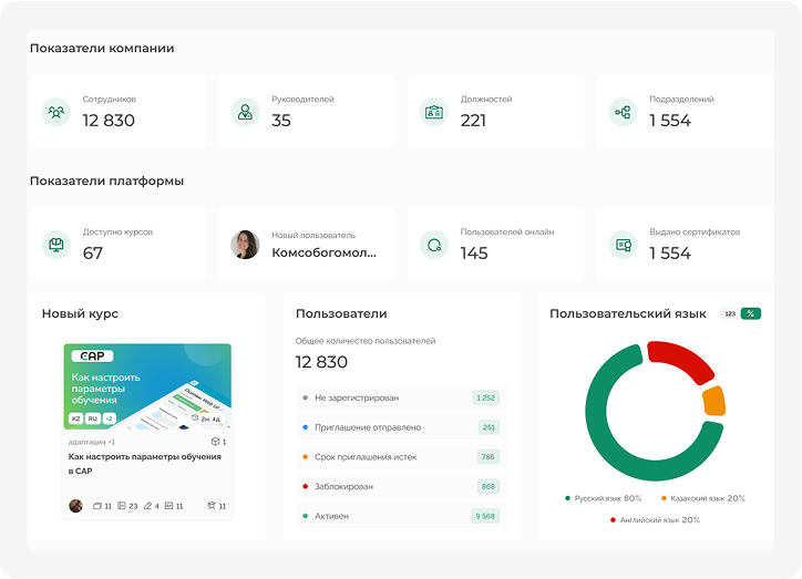 Динамическая отчетность