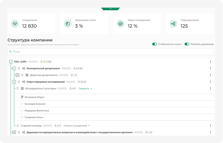Структура компании
